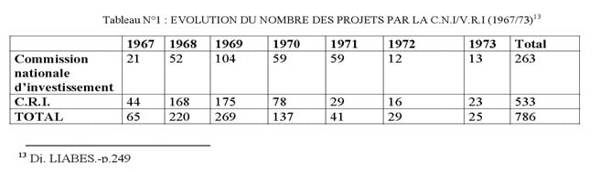 Tableau N°1 : évolution du nombre des projets par la C.N.I/V.R.I (1967/1973) - Insaniyat CRASC