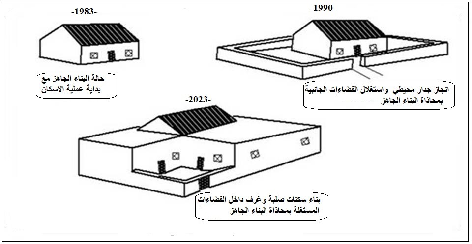 D:\thése  DE Teguia faudil\تدخلات.jpg