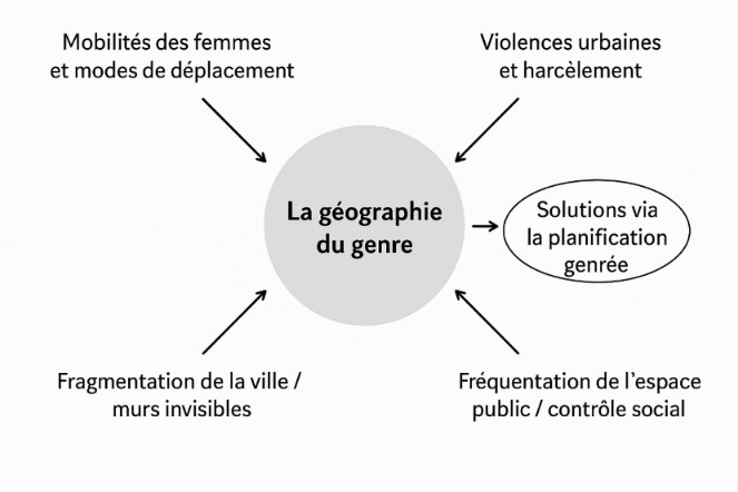 C:\Users\CONNEXION\Downloads\ChatGPT Image 1 mai 2025, 12_00_32.png