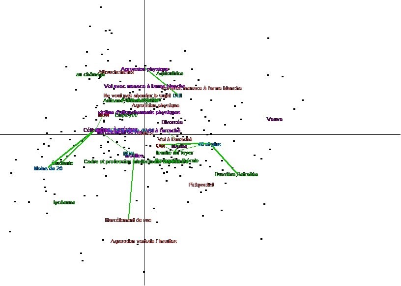 C:\Users\k.bendoula\Desktop\INSANIYAT N° 109 SOUIAH\TRAITEMENT IMAGES\fig.jpg 7a.jpg